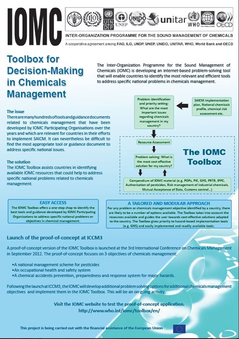 Toolbox for Decision Making in Chemical Management